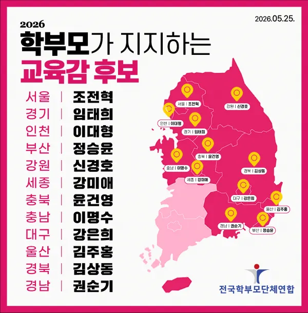 김상동 경북교육감 후보, 전국학부모단체연합 ‘학부모가 지지하는 교육감’ 선정. [김상동 경상북도교육감 후보 제공]